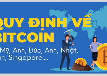 [Infographic] – Quy định về giao dịch Bitcoin ở một số quốc gia