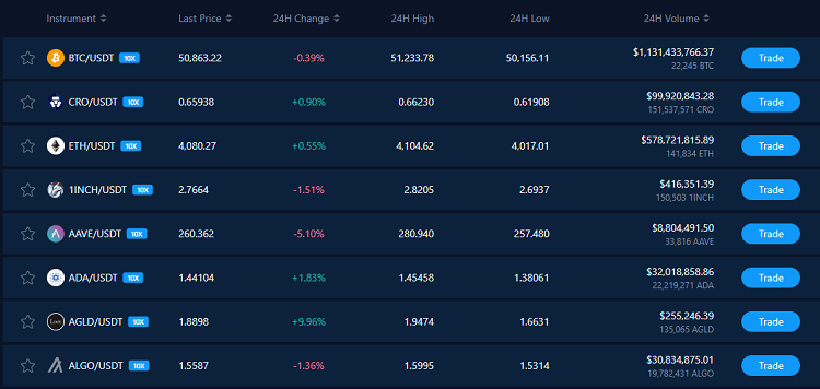 Sàn giao dịch Crypto.com