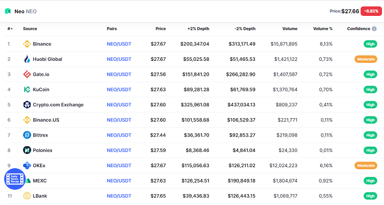 Mua NEO coin ở đâu, sàn nào tốt, uy tín?