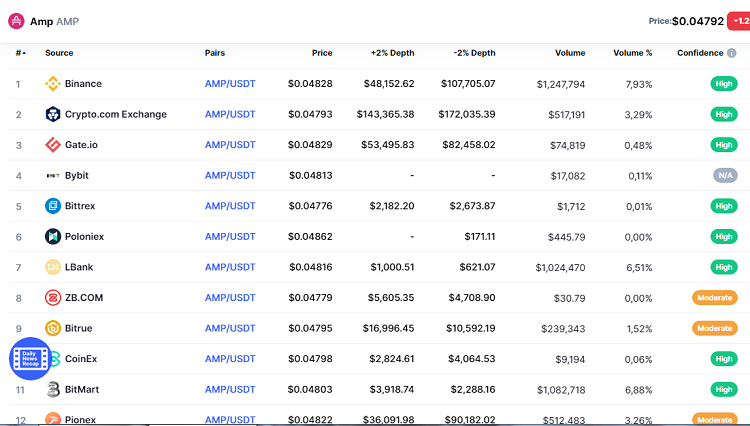 Mua đồng AMP coin (token) ở đâu, sàn nào uy tín?