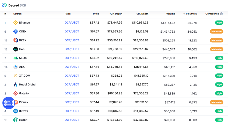 Mua đồng Decred DCR coin ở đâu, sàn nào?