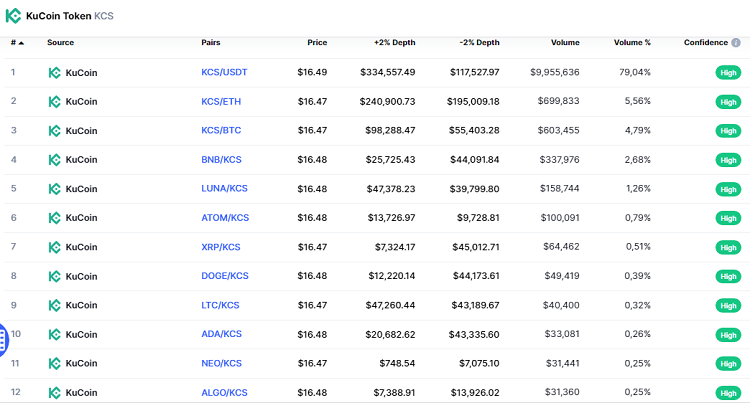 Mua đồng KCS coin token ở đâu, sàn nào?