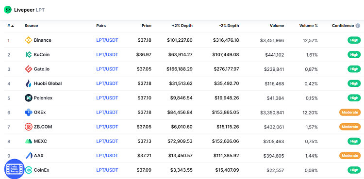 Mua đồng Livepeer LPT coin ở đâu, sàn nào?