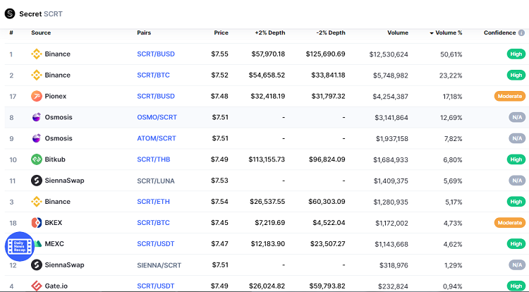 Mua đồng Secret SCRT coin ở đâu, sàn nào?