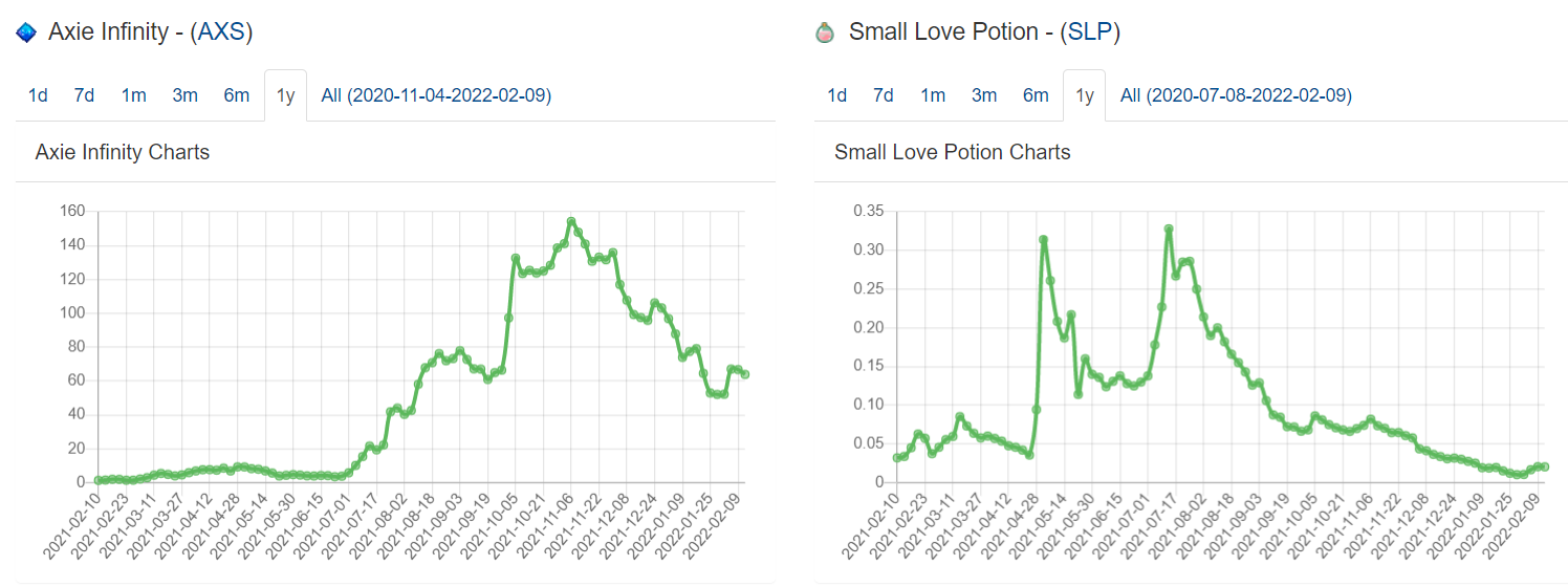 SLP coin là gì? Đồng SLP và AXS khác nhau ở đâu?