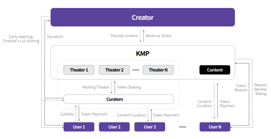 MBL coin là gì? Những thành phần trong hệ sinh thái MovieBloc