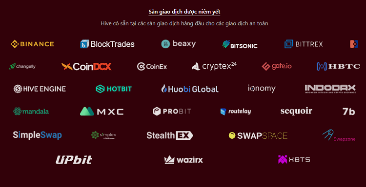 Mua đồng HIVE coin ở đâu, sàn nào?