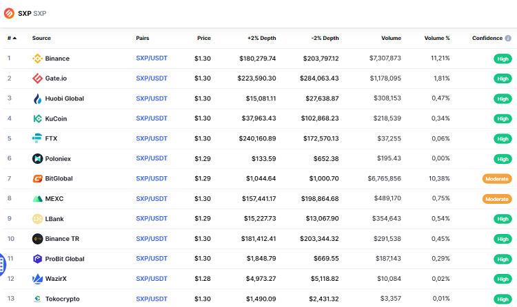 Mua đồng SXP coin ở đâu, sàn nào?