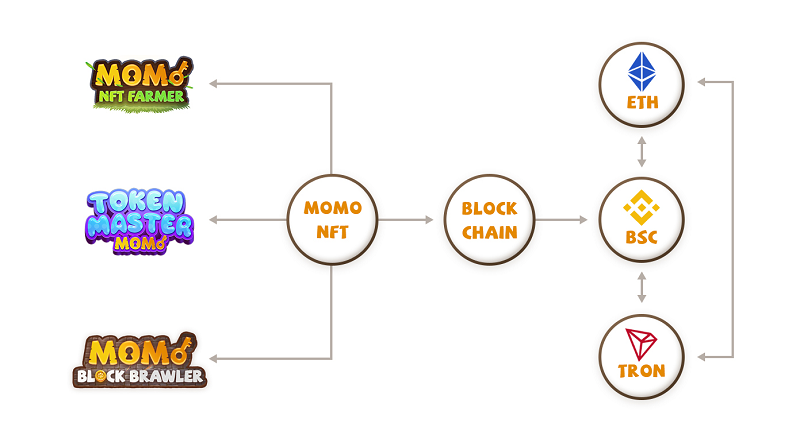 MBOX coin là gì? Hệ sinh thái NFT của MOBOX