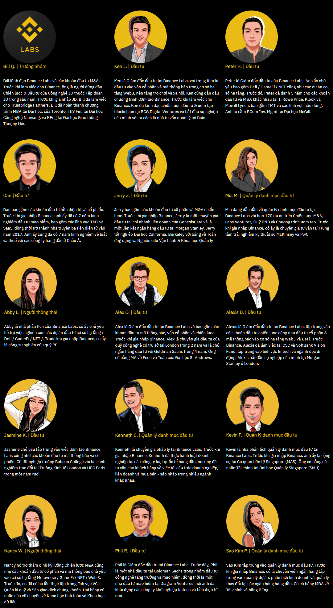 Binance Labs là gì? Đội ngũ vận hành Binance Labs