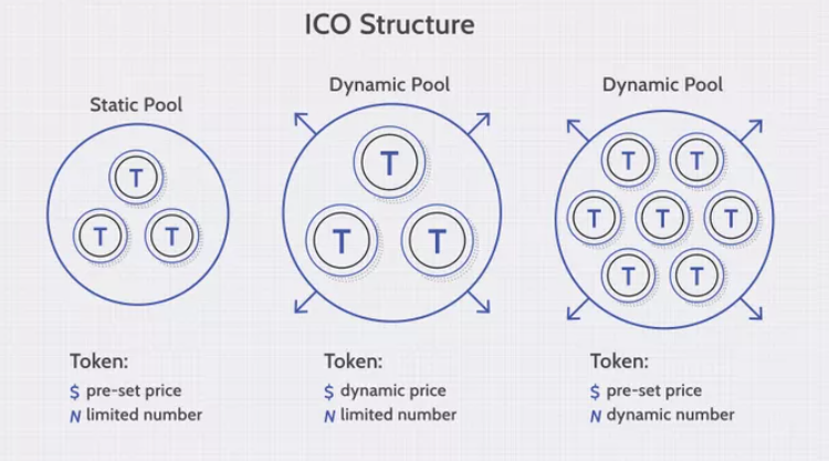 ICO là gì? Cách hoạt động của ICO