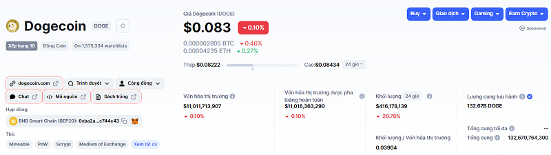 Tokenomics là gì? Dogecoin có tổng nguồn cung không giới hạn