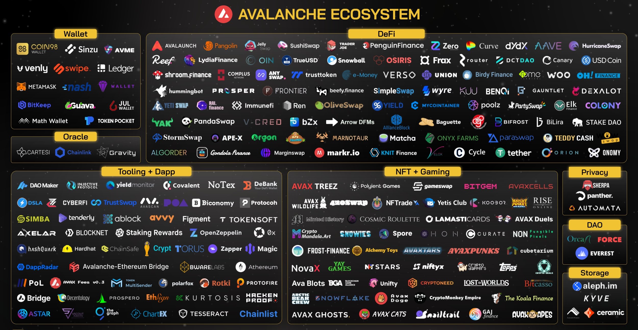 Hệ sinh thái crypto là gì? Hệ sinh thái Avalanche