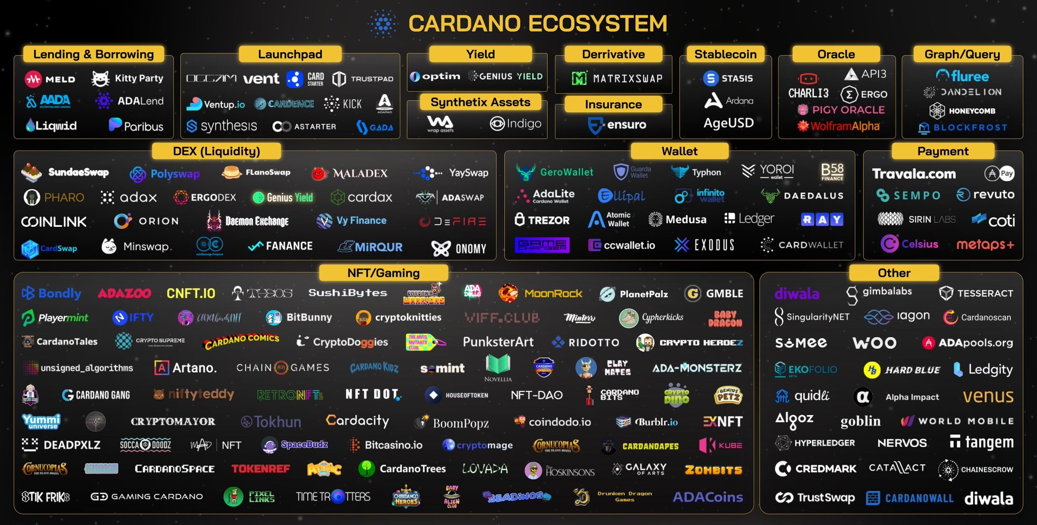 Hệ sinh thái crypto là gì? Hệ sinh thái Cardano