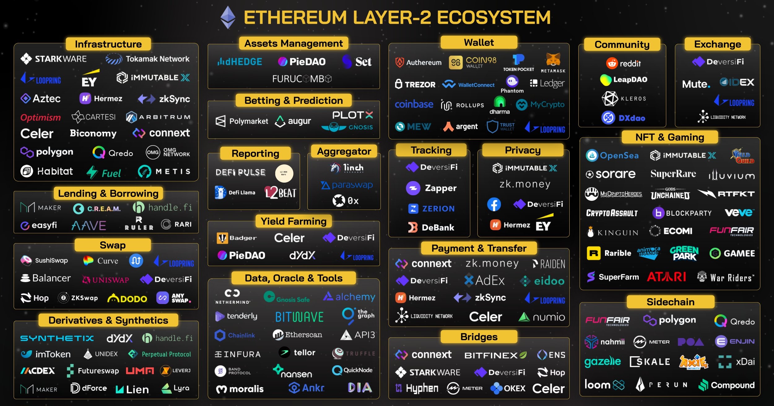 Hệ sinh thái crypto là gì? Một số ứng dụng nổi bật trong hệ sinh thái Ethereum