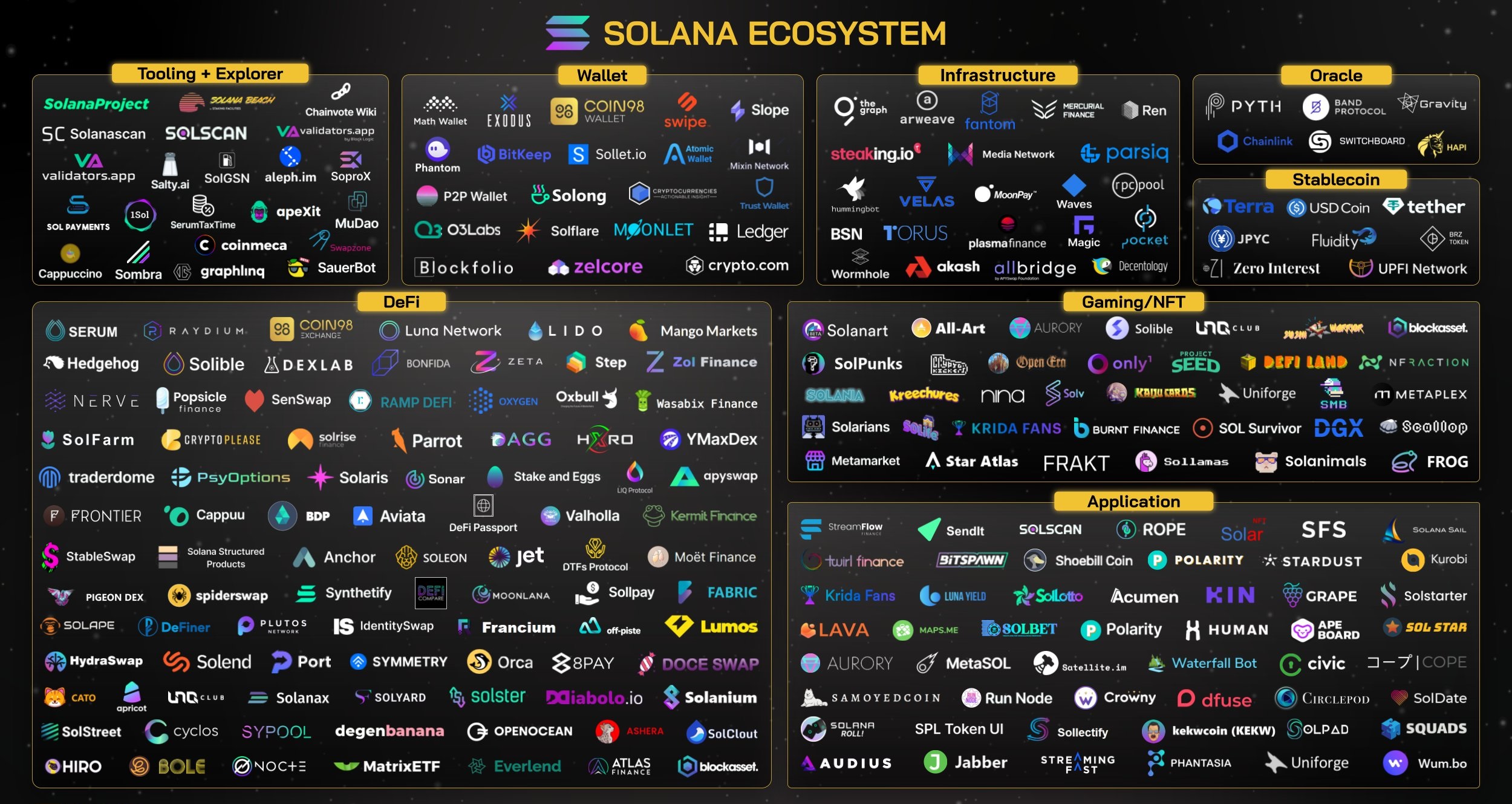 Hệ sinh thái blockchain là gì? Hệ sinh thái Solana