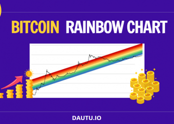 Hướng dẫn đọc Bitcoin RainBow Chart