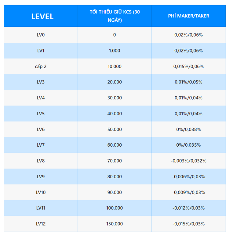 Review sàn KuCoin về phí giao dịch