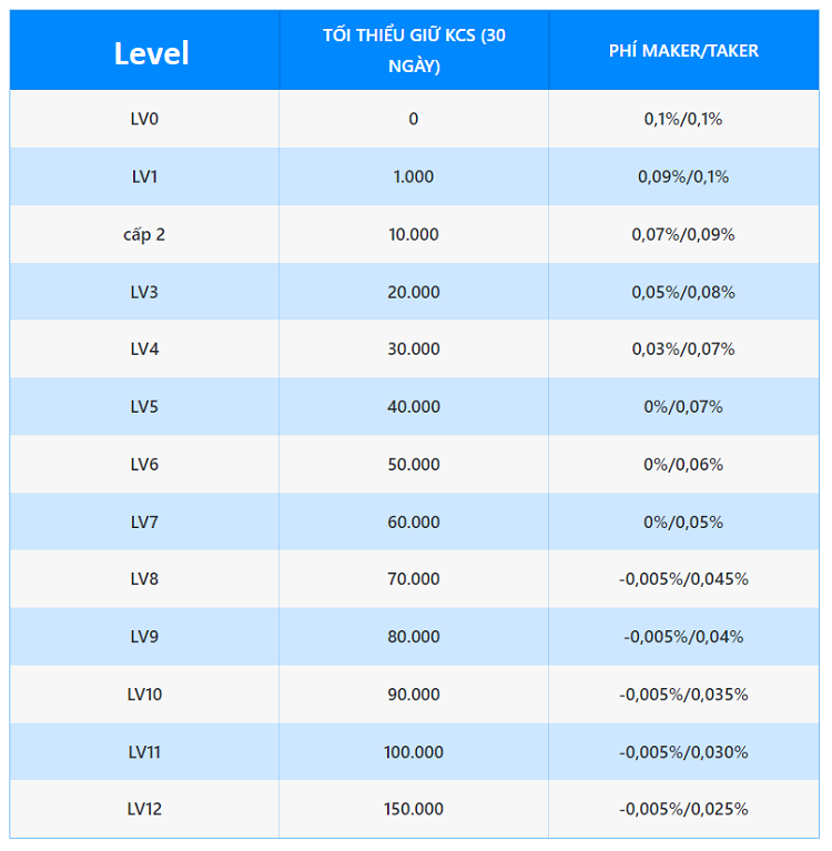 Review sàn KuCoin về phí giao dịch